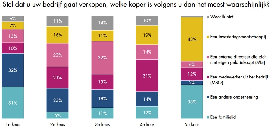 Koper van onderneming